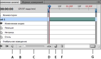 Панель «Анимация» в режиме временной шкалы в Photoshop