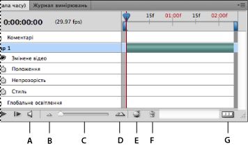 Панель «Анімація» в режимі часової шкали у Photoshop