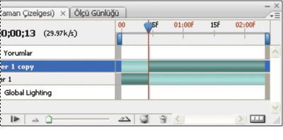 Photoshop Katmanı Böl'ü kullandıktan sonra