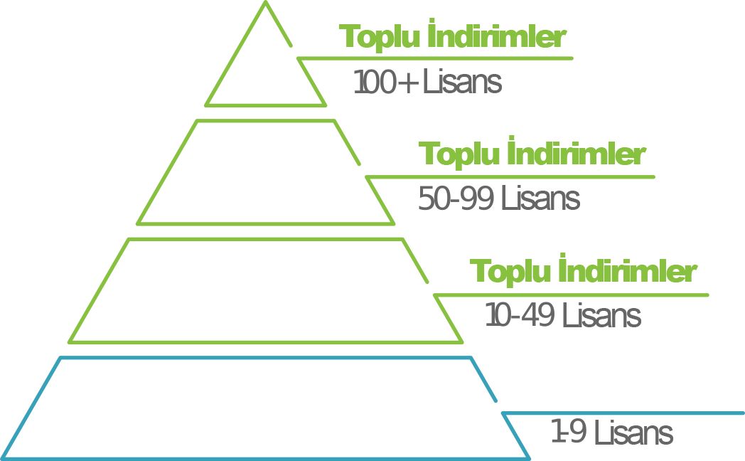 Lisans sayısına göre toplu indirim piramidini görüntüler