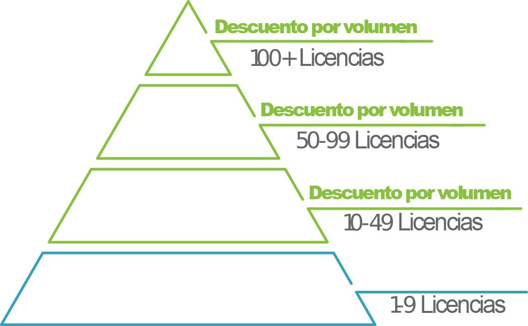 Muestra la pirámide de descuentos por volumen frente al número de licencias