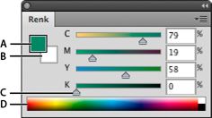 Photoshop Renk paneli