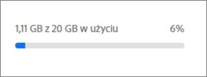 Gdy wykorzystanie pamięci masowej należy do przedziału od 0 do 80%
